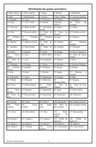 Humaniversidade Holística 17 
Distribuição dos pontos auriculares 
1.Palato inferior 
2. Palato superior 
3. Língua 
4. Maxilar 
5. Mandibular 
6. Olho 
7. Orelha Interna 
8. Tonsila 
9. Face e Malar 
10. Anestesia dentária 
11. Parótida 
12. Asma 
13. Testículos 
14. Cérebro 
15. Occipital 
16. Testa 
17. TAY YANG 
18. Parietal 
19.Dermo inferior 
20. Ponto da excitação 
21. Clavícula 
22. Dedos da mão 
23. Articulação da mão 
24. Ombro 
25. Cúbito 
26. Pulso 
27. Ponto de nefrite 
28. Ponto de apêndice 
29. Ponto de urticária 
30. Vértebra cervical 
31. Vértebra sacral 
32. Vértebra torácica 
33. Vértebra lombar 
34. Nuca 
35. Torácico 
36. Abdome 
37. Abdome externo 
38. Ponto de Calor 
39. Tiróidea 
40. Glândula mamária 
41. Apêndice 
42. Ponto lombar 
43. Dedos do pé 
44. Calcâneo 
45. Tornozelo 
46. Joelho 
47. Quadril 
48. Joelho 
49. Nádega 
50. Nervo Vegetativo 
51. Nervo ciático 
52. Útero 
53.SHEN-MEN 
54. Pelve 
55. Ponto de baixar pressão 
56. Ponto de Asma 
57. Coxa 
58.Constipação 
59. Hepatite 
60. Boca 
61. Estômago 
62. Esôfago 
63. Cárdia 
64. Duodeno 
65. Intestino Delgado 
66. Intestino Grosso 
67.Apêndice 
68. Diafragma 
69. Bexiga 
70. Bexiga 
71. Rins 
72 Ureter 
73. Próstata 
74. Fígado 
75. Pâncreas e vesícula 
76. Pancreatite 
77. Ascite 
78. Dispomania 
79. Coração 
80. Baço 
81. Pulmão 
82. Brônquios 
83. Tubérculos 
84. Bronquiectasia 
85. Traqueia 
86. Cirrose 
87. Hepatomegalia 
88. Triplo- aquecedor 
89. Área de Hepatite 
90. Ponto de novo olho 
91. Nariz Interno 
92. Garganta 
93. Suprarrenal 
94. Trago 
95. Nariz externo 
96. Ponto da sede 
97. Ponto da fome 
98. Hipertensão 
99. Purificação 
100. Endócrino 
101. Ovário 
102. Olho 1 
103. Olho 2 
104. Hipotensão 
105. Orelha externaA 
106. Ponto cardíaco 
107. Tronco cerebral 
108. Palato mole 
109. Ponto de dor de dentes 
110. Genitália externa 
111. Uretra 
112. Reto inferior 
113. Ânus 
114. Ponto superior da orelha 
115. Hemorroidas 
116.Tonsila 1 
117. Tonsila 2 
118. Tonsila 3 
119. YANG do fígado (1) 
120. YANG do fígado (2) 
121. Hélice 1 
122. Hélice 2 
123. Hélice 3 
124. Hélice 4 
125. Hélice 5 
126. Hélice 6 
127. Tiróidea 
128. Costa superior 
129. Costa média 
130. Costa inferior  
