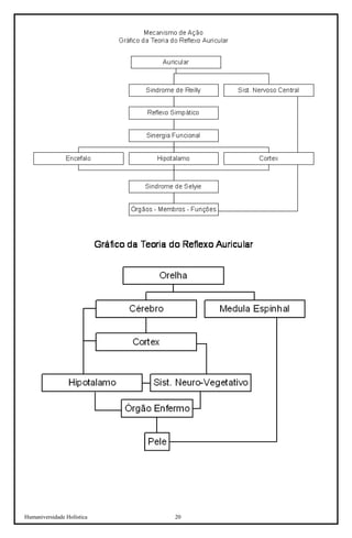 Humaniversidade Holística 20 
 