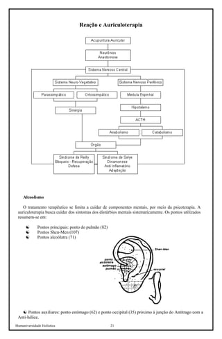 Humaniversidade Holística 21 
Reação e Auriculoterapia 
Alcoolismo 
O tratamento terapêutico se limita a cuidar de componentes mentais, por meio da psicoterapia. A auriculoterapia busca cuidar dos sintomas dos distúrbios mentais sistematicamente. Os pontos utilizados resumem-se em: 
☯ 
Pontos principais: ponto do pulmão (82) 
☯ 
Pontos Shen-Men (107) 
☯ 
Pontos alcoólatra (71) 
☯ 
Pontos auxiliares: ponto estômago (62) e ponto occipital (35) próximo à junção do Antitrago com a Anti-hélice.  