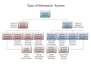479340077-Management-Information-Systems-1-ppt.ppt