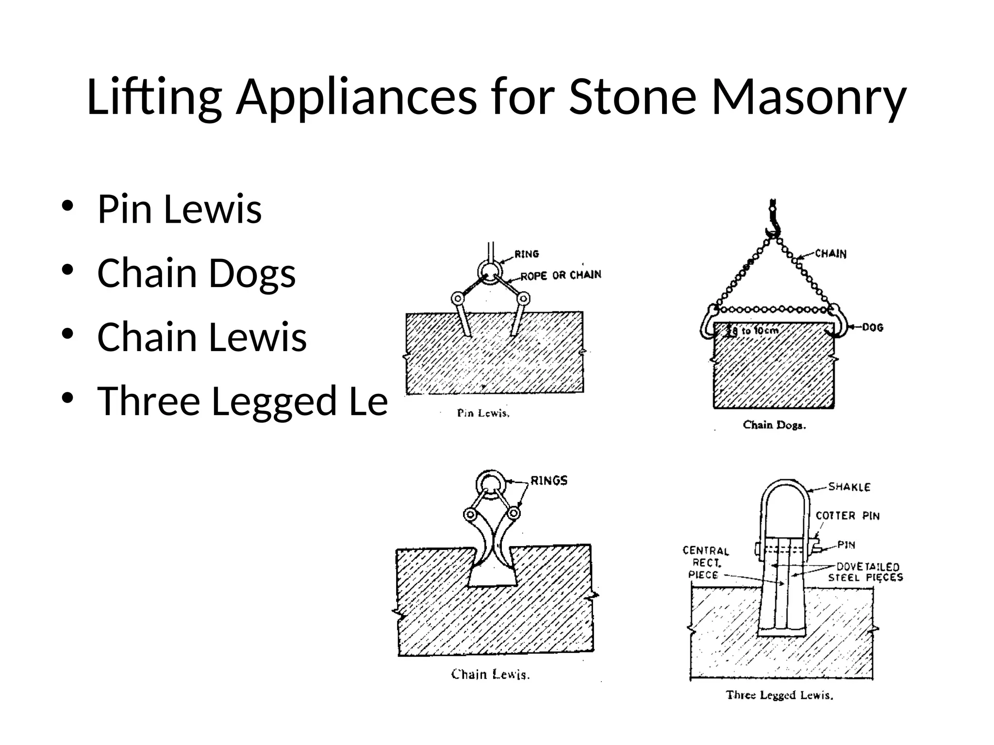 Lifting Appliances for Stone Masonry
• Pin Lewis
• Chain Dogs
• Chain Lewis
• Three Legged Lewis
 