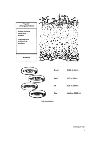 Codes Rammed Earth Rammed earth structures a code of practice 2nd ed. Edition Keable | PDF