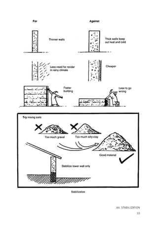 Codes Rammed Earth Rammed earth structures a code of practice 2nd ed. Edition Keable | PDF