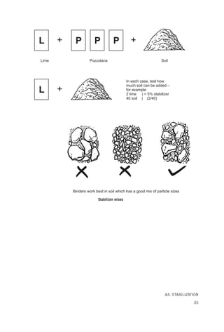 Codes Rammed Earth Rammed earth structures a code of practice 2nd ed. Edition Keable | PDF