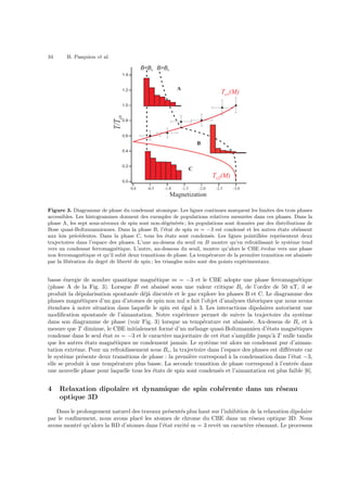 34 B. Pasquiou et al.
Figure 3. Diagramme de phase du condensat atomique. Les lignes continues marquent les limites des trois phases
accessibles. Les histogrammes donnent des exemples de populations relatives mesur´ees dans ces phases. Dans la
phase A, les sept sous-niveaux de spin sont non-d´eg´en´er´es ; les populations sont donn´ees par des distributions de
Bose quasi-Boltzmanniennes. Dans la phase B, l’´etat de spin m = −3 est condens´e et les autres ´etats ob´eissent
aux lois pr´ec´edentes. Dans la phase C, tous les ´etats sont condens´es. Les lignes pointill´ees repr´esentent deux
trajectoires dans l’espace des phases. L’une au-dessus du seuil en B montre qu’en refroidissant le syst`eme tend
vers un condensat ferromagn´etique. L’autre, au-dessous du seuil, montre qu’alors le CBE ´evolue vers une phase
non ferromagn´etique et qu’il subit deux transitions de phase. La temp´erature de la premi`ere transition est abaiss´ee
par la lib´eration du degr´e de libert´e de spin ; les triangles noirs sont des points exp´erimentaux.
basse ´energie de nombre quantique magn´etique m = −3 et le CBE adopte une phase ferromagn´etique
(phase A de la Fig. 3). Lorsque B est abaiss´e sous une valeur critique Bc de l’ordre de 50 nT, il se
produit la d´epolarisation spontan´ee d´ej`a discut´ee et le gaz explore les phases B et C. Le diagramme des
phases magn´etiques d’un gaz d’atomes de spin non nul a fait l’objet d’analyses th´eoriques que nous avons
´etendues `a notre situation dans laquelle le spin est ´egal `a 3. Les interactions dipolaires autorisent une
modiﬁcation spontan´ee de l’aimantation. Notre exp´erience permet de suivre la trajectoire du syst`eme
dans son diagramme de phase (voir Fig. 3) lorsque sa temp´erature est abaiss´ee. Au-dessus de Bc et `a
mesure que T diminue, le CBE initialement form´e d’un m´elange quasi-Boltzmannien d’´etats magn´etiques
condense dans le seul ´etat m = −3 et le caract`ere majoritaire de cet ´etat s’ampliﬁe jusqu’`a T nulle tandis
que les autres ´etats magn´etiques ne condensent jamais. Le syst`eme est alors un condensat pur d’aiman-
tation extrˆeme. Pour un refroidissement sous Bc, la trajectoire dans l’espace des phases est diﬀ´erente car
le syst`eme pr´esente deux transitions de phase : la premi`ere correspond `a la condensation dans l’´etat −3,
elle se produit `a une temp´erature plus basse. La seconde transition de phase correspond `a l’entr´ee dans
une nouvelle phase pour laquelle tous les ´etats de spin sont condens´es et l’aimantation est plus faible [6].
4 Relaxation dipolaire et dynamique de spin coh´erente dans un r´eseau
optique 3D
Dans le prolongement naturel des travaux pr´esent´es plus haut sur l’inhibition de la relaxation dipolaire
par le conﬁnement, nous avons plac´e les atomes de chrome du CBE dans un r´eseau optique 3D. Nous
avons montr´e qu’alors la RD d’atomes dans l’´etat excit´e m = 3 revˆet un caract`ere r´esonant. Le processus
 