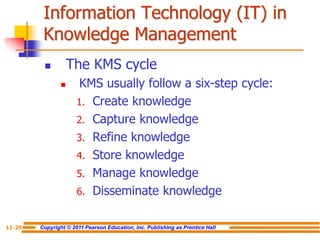 Copyright © 2011 Pearson Education, Inc. Publishing as Prentice Hall
11-29
Information Technology (IT) in
Knowledge Management
 The KMS cycle
 KMS usually follow a six-step cycle:
1. Create knowledge
2. Capture knowledge
3. Refine knowledge
4. Store knowledge
5. Manage knowledge
6. Disseminate knowledge
 