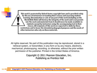 Copyright © 2011 Pearson Education, Inc. Publishing as Prentice Hall
11-59
All rights reserved. No part of this publication may be reproduced, stored in a
retrieval system, or transmitted, in any form or by any means, electronic,
mechanical, photocopying, recording, or otherwise, without the prior written
permission of the publisher. Printed in the United States of America.
Copyright © 2011 Pearson Education, Inc.
Publishing as Prentice Hall
 