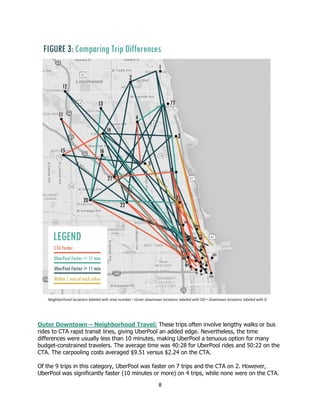 8
Outer Downtown – Neighborhood Travel: These trips often involve lengthy walks or bus
rides to CTA rapid transit lines, giving UberPool an added edge. Nevertheless, the time
differences were usually less than 10 minutes, making UberPool a tenuous option for many
budget-constrained travelers. The average time was 40:28 for UberPool rides and 50:22 on the
CTA. The carpooling costs averaged $9.51 versus $2.24 on the CTA.
Of the 9 trips in this category, UberPool was faster on 7 trips and the CTA on 2. However,
UberPool was significantly faster (10 minutes or more) on 4 trips, while none were on the CTA.
 
