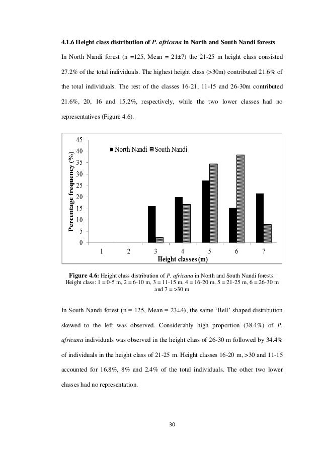 Population thesis statement image