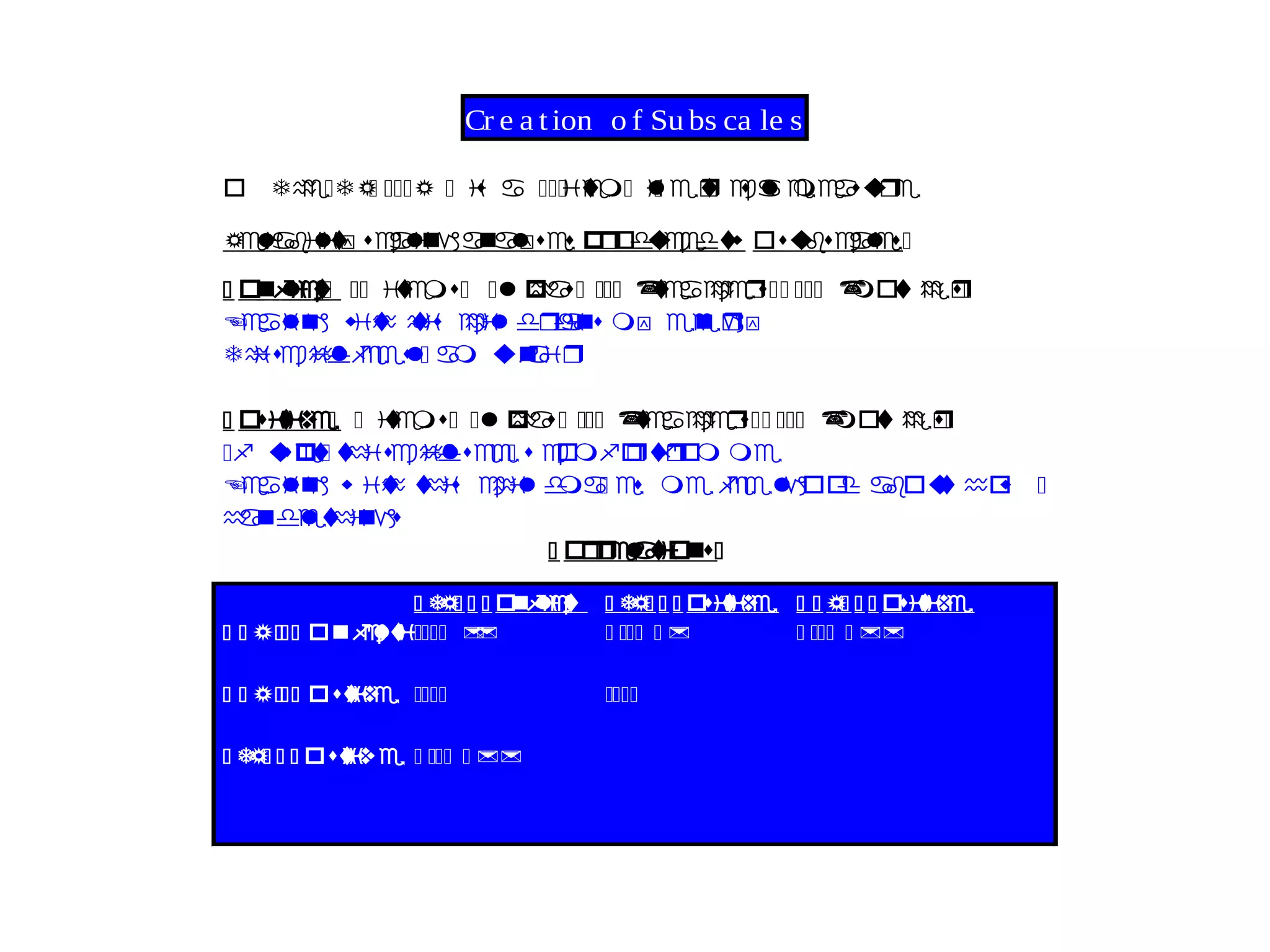 Cr e a tion o f Su bs ca le s
o TheBTRB BBBR B is BBBa tiemB liB ret scalemeasure
Reliability scalinganalyses producedtw osubscalesB
B onflictB BB itemsB BlphasB BBB (teachersBB BBB (moth resB
De la ni wg ti th his child drains m ny e regy
Thsi chlidfe les B am unfa ri
B ositiveB B itemsB BlphasB BBB (teachersBB BBB (moth resB
B upf setB th si chlidseeB s com of rtfrom me
De la ni g w tih this childmaB es me fe le good about oh w B
han ldethings
B orrelationsB
B TRB B B onflict B TRB B B ositive B B RB B B ositive
B B RBBB on lf itc BBBB ** B BBB B * B BBB B **
B B RBBB ositive BBBB BBBB
B TRB B B ositive B BBB B **
 