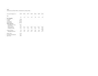 Alcoa
Dividend Discount Model (DDM) or Fundamental P/E Valuation Model
Fiscal Years Ending Dec. 31 2015E 2016E 2017E 2018E 2019E 2020E 2021E
EPS
1.05 1.25 1.41 1.65 1.94 2.16 2.55
Key Assumptions
CV growth 2.50%
CV ROE 10.67%
Cost of Equity 13.41%
Retention Ratio 86.70%
Future Cash Flows
P/E Multiple (CV Year) 10.87
EPS (CV Year) 2.55
Future Stock Price 13.01 14.75 16.73 18.98 21.52 24.41 27.68
Dividends Per Share 0.14 0.17 0.19 0.22 0.26 0.29 0.34
28.02
Periods to Discount 1.00 2.00 3.00 4.00 5.00 6.00 6.00
Discounted Cash Flows 0.12 0.13 0.13 0.13 0.14 0.14 13.17
Intrinsic Value 13.96
W/ Partial Year Adjustment 14.47
Share Count 1,093
 