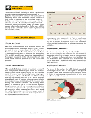 The industry is expected to continue to grow as US and global
construction and manufacturing markets gain strength. In
particular, rising demand from automakers will be a major driver
of industry growth. Since aluminum is a lighter alternative to
other metals, car manufacturers are increasingly using it for
building motor vehicle bodies and parts to meet growing fuel-
efficiency standards. As automakers expand production of
lightweight vehicles, this growing market will support higher
demand and prices for aluminum. Over the five years to 2020,
industry revenue is forecast to increase at an average annual rate
of 2.7% to $49.6 billion.1
Threat of New Entrants
Due to the level of saturation in the aluminum industry, new
companies emerging in this sector is unlikely. Alcoa is currently
the leader in terms of market share with 12.5%, followed by
Novelis Inc. with 8%. The next industry leader is Kaiser
Aluminum Corporation with 3%, suggesting that the remaining
77% is widely spread between a numerous amounts of firms1
.
Sourcing and startup costs for this industry are also quite large,
which further lessens the probability of a new firm to enter
aluminum.
Threat of Substitute Products
Increasing steel prices are a positive for Alcoa as manufactures
will move to look for less expensive options for their products
and will be matched by increasing usage in the automotive
industry that are using aluminum as a lightweight material for
production.
Bargaining Power of Customers
The aluminum industry is heavily diluted with 432 companies
that are able to produce the commodity and with that much
competition among firms; prices are driven to margin stressing
levels1
. Customers are then able to shop around until they can
find the best deals at the commodity level; this however is not
the case at the primary and specialty levels where capabilities are
highly specialized.
Bargaining Power of Suppliers
The market of substitute products for aluminum is primarily
steel. Steel prices are influenced by the housing and automotive
industries and by general economy growth. IBIS World forecasts
that in the next two years, global steel prices are going to grow
at a staggering 13.2% and 18% for 2016 and 2017 respectively
then drop to a long-term annual rate of 4%1
. We see this as due
to anticipated growth in multiple industry segments including
recovering economies, accelerating industrial production in the
housing and automotive industries and decreasing excess
capacity of the material. As the US and European economies
being to recover, we will see increasing import and export
opportunities in conjunction with a growing automotive industry
and a recovering housing market that will entice a larger demand
for steel in the upcoming years. Moreover, excess capacity is
anticipated to be removed which will limit overproduction and
put an upward pressure on steel prices25
.
The power of the suppliers lies solely in their specialized
aluminum products that make up the majority of their product
mix as you can see below. Intellectual property and being able to
be flexible in manufacturing methods in terms of being able
to differentiate within this market.
IBISWorld Industry Analysis
Porters Five Forces Analysis
5 | P a g eImportant disclosures appear on the last page of this report
 