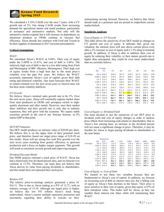 We calculated a 5.18% CAGR over the next 7 years, with a CV
growth rate of 2%. Our strong CAGR results from increasing
demand for specialized metals and metal products, particularly
in aerospace and automotive markets. Not only will the
automotive market expand, but it will increase its dependence on
aluminum products as OEMs continue to increase fuel
efficiency. Alcoa already has contracts with Ford and Toyota to
be their supplier of aluminum in 2017 (investor presentation).
Critical Assumptions
WACC
We calculated Alcoa’s WACC at 9.88%. Their cost of equity
under the CAPM is 13.41%, and cost of debt is 3.86%. The
relatively high cost of debt is due to a low debt rating from Fitch
and Morningstar of BB+ (Reuters, Morningstar). Their high cost
of equity results from a high beta due to the stock price’s
volatility over the past five years. We believe the WACC
accurately represents Alcoa’s cost of capital, given their debt
rating and historical volatility. Our team forecasts their WACC
to remain constant over the next seven years as interest rates rise
but their stock volatility stabilizes.
CV Growth
We believe Alcoa’s terminal sales growth rate to be 2%. Over
the next seven years, Alcoa will essentially capture market share
from steel producers as OEMs and aerospace switch to high-
quality aluminum and other metals. However, once their market
share stabilizes and their growth rate is only due to industry
expansion, they will grow with the economy. We expect stable
economic growth at the end of our forecast horizon, so 2%
tracks GDP at that point.
DCF/EP Valuation
Our DCF model produces an intrinsic value of $20.80 per share.
We believe this is on the upper limit of their potential stock
price, and therefore based our target price range of $18-20 on
this model. Alcoa will see strong free cash flow growth over the
next seven years resulting from greater efficiency in upstream
production and a focus on higher margin segments. This growth
will result in consistent revenue growth and improving margins.
Dividend Discount Model
Our DDM analysis returned a stock price of $14.47. Alcoa has
had a historically low dividend payout ratio, and we forecast it to
continue at 13.3%. Therefore, our team does not believe that
Alcoa derives its value from paying dividends to shareholders,
and this model does not represent their stock price.
Relative P/E
The relative price-to-earnings analysis generated a price of
$16.11. This is due to Alcoa trading at a P/E of 12.71, with an
industry average of 15.34. Although our target price is higher,
we believe this low P/E reflects Alcoa’s stock being
undervalued. Alcoa’s current multiple represents pessimism and
uncertainty regarding their ability to execute on their
restructuring moving forward. However, we believe that Alcoa
should trade at a premium and are poised to outperform current
market beliefs.
Sensitivity Analyses
Cost of Equity vs. CV Growth
This table shows the sensitivity of our DCF model to changes in
CV growth and cost of equity. It indicates that, given our
valuation, the intrinsic price will stay above current prices even
after a 2% increase in cost of equity and a 1.5% drop in terminal
growth. In addition, if Alcoa is able to stabilize their cost of
equity by reducing their volatility, or their mature growth rate is
higher than anticipated, they could be even more undervalued
than we currently believe.
CV Growth
20.81 1.0% 1.5% 2.0% 2.5% 3.0% 3.5% 4.0%
CostofEquity 10% $ 28.26 $ 29.39 $ 30.72 $ 32.30 $ 34.21 $ 36.58 $ 39.58
10.50% $ 26.62 $ 27.59 $ 28.73 $ 30.06 $ 31.66 $ 33.62 $ 36.05
11% $ 25.12 $ 25.96 $ 26.93 $ 28.06 $ 29.41 $ 31.03 $ 33.03
11.50% $ 23.74 $ 24.47 $ 25.30 $ 26.27 $ 27.41 $ 28.76 $ 30.41
12% $ 22.48 $ 23.10 $ 23.82 $ 24.65 $ 25.61 $ 26.75 $ 28.12
12.50% $ 21.30 $ 21.85 $ 22.46 $ 23.17 $ 23.99 $ 24.96 $ 26.10
13% $ 20.21 $ 20.69 $ 21.22 $ 21.83 $ 22.53 $ 23.34 $ 24.30
13.41% $ 19.38 $ 19.80 $ 20.27 $ 20.81 $ 21.43 $ 22.14 $ 22.97
13.50% $ 19.20 $ 19.61 $ 20.07 $ 20.60 $ 21.19 $ 21.89 $ 22.69
14% $ 18.26 $ 18.62 $ 19.01 $ 19.46 $ 19.98 $ 20.56 $ 21.25
14.50% $ 17.38 $ 17.69 $ 18.03 $ 18.42 $ 18.86 $ 19.36 $ 19.93
15% $ 16.56 $ 16.82 $ 17.12 $ 17.45 $ 17.83 $ 18.25 $ 18.74
Cost of Equity vs. Dividend Yield
Our team decided to test the sensitivity of our DCF price to
dividend yield and cost of equity changes in order to analyze
price effects from increasing cash returns to shareholders. Due to
Alcoa’s low earning base, an increase in the dividend payout
will not cause a significant change in price. Therefore, it may be
feasible for Alcoa to begin paying dividends to shareholders in
the near future.
DividendYield
20.81 0.25% 0.50% 0.76% 10.00% 20.00% 30.00% 40.00%
CostofEquity 10% $ 32.35 $ 32.32 $ 32.30 $ 31.44 $ 30.45 $ 29.38 $ 28.21
10.50% $ 30.10 $ 30.08 $ 30.06 $ 29.27 $ 28.35 $ 27.36 $ 26.28
11% $ 28.10 $ 28.08 $ 28.06 $ 27.33 $ 26.47 $ 25.55 $ 24.55
11.50% $ 26.31 $ 26.29 $ 26.27 $ 25.58 $ 24.79 $ 23.93 $ 23.00
12% $ 24.68 $ 24.66 $ 24.65 $ 24.00 $ 23.26 $ 22.46 $ 21.59
12.50% $ 23.20 $ 23.19 $ 23.17 $ 22.57 $ 21.88 $ 21.13 $ 20.32
13% $ 21.86 $ 21.84 $ 21.83 $ 21.27 $ 20.61 $ 19.91 $ 19.15
13.41% $ 20.84 $ 20.83 $ 20.81 $ 20.28 $ 19.66 $ 18.99 $ 18.27
13.50% $ 20.63 $ 20.61 $ 20.60 $ 20.07 $ 19.46 $ 18.80 $ 18.08
14% $ 19.49 $ 19.48 $ 19.46 $ 18.97 $ 18.39 $ 17.77 $ 17.10
14.50% $ 18.44 $ 18.43 $ 18.42 $ 17.95 $ 17.41 $ 16.83 $ 16.20
Cost of Equity vs. Cost of Debt
We wanted to test these two variables because they are
fundamental to Alcoa’s cost of capital. In addition, we forecast
an increasing cost of debt as interest rates rise, but a falling cost
of equity as Alcoa’s beta declines in the future. Their price is
more sensitive to their cost of equity, given that equity is 67% of
their enterprise value. This bodes well for Alcoa, as they can
weather these interest rate hikes while still maintaining their
WACC.
9 | P a g eImportant disclosures appear on the last page of this report
 