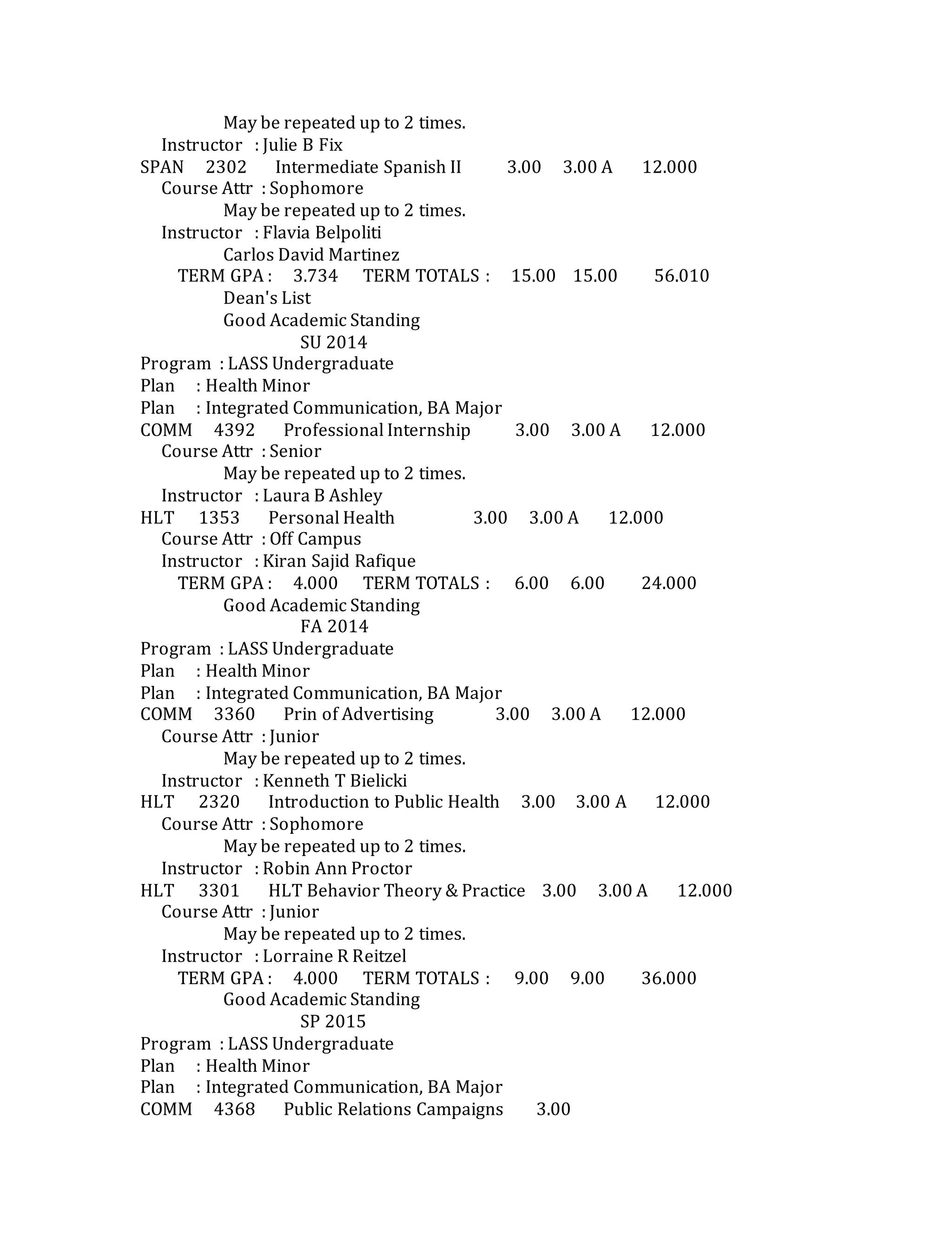 May be repeated up to 2 times.
Instructor : Julie B Fix
SPAN 2302 Intermediate Spanish II 3.00 3.00 A 12.000
Course Attr : Sophomore
May be repeated up to 2 times.
Instructor : Flavia Belpoliti
Carlos David Martinez
TERM GPA : 3.734 TERM TOTALS : 15.00 15.00 56.010
Dean's List
Good Academic Standing
SU 2014
Program : LASS Undergraduate
Plan : Health Minor
Plan : Integrated Communication, BA Major
COMM 4392 Professional Internship 3.00 3.00 A 12.000
Course Attr : Senior
May be repeated up to 2 times.
Instructor : Laura B Ashley
HLT 1353 Personal Health 3.00 3.00 A 12.000
Course Attr : Off Campus
Instructor : Kiran Sajid Rafique
TERM GPA : 4.000 TERM TOTALS : 6.00 6.00 24.000
Good Academic Standing
FA 2014
Program : LASS Undergraduate
Plan : Health Minor
Plan : Integrated Communication, BA Major
COMM 3360 Prin of Advertising 3.00 3.00 A 12.000
Course Attr : Junior
May be repeated up to 2 times.
Instructor : Kenneth T Bielicki
HLT 2320 Introduction to Public Health 3.00 3.00 A 12.000
Course Attr : Sophomore
May be repeated up to 2 times.
Instructor : Robin Ann Proctor
HLT 3301 HLT Behavior Theory & Practice 3.00 3.00 A 12.000
Course Attr : Junior
May be repeated up to 2 times.
Instructor : Lorraine R Reitzel
TERM GPA : 4.000 TERM TOTALS : 9.00 9.00 36.000
Good Academic Standing
SP 2015
Program : LASS Undergraduate
Plan : Health Minor
Plan : Integrated Communication, BA Major
COMM 4368 Public Relations Campaigns 3.00
 