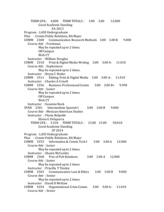 TERM GPA : 4.000 TERM TOTALS : 3.00 3.00 12.000
Good Academic Standing
FA 2013
Program : LASS Undergraduate
Plan : Comm-Public Relations, BA Major
COMM 2300 Communication Research Methods 3.00 3.00 B 9.000
Course Attr : Freshman
May be repeated up to 2 times.
Off Campus
Web CT
Instructor : William Douglas
COMM 2310 Print & Digital Media Writing 3.00 3.00 A- 11.010
Course Attr : Sophomore
May be repeated up to 2 times.
Instructor : Bryan C Butler
COMM 3311 Editing Print & Digital Media 3.00 3.00 A- 11.010
Instructor : Charles A Crixell
COMM 3356 Business-Professional Comm 3.00 3.00 B+ 9.990
Course Attr : Junior
May be repeated up to 2 times.
Off Campus
Web CT
Instructor : Suzanne Buck
SPAN 2301 Intermediate Spanish I 3.00 3.00 B 9.000
Course Attr : Mexican-American Studies
Instructor : Flavia Belpoliti
Eloisa G Delaparra
TERM GPA : 3.334 TERM TOTALS : 15.00 15.00 50.010
Good Academic Standing
SP 2014
Program : LASS Undergraduate
Plan : Comm-Public Relations, BA Major
COMM 3353 Information & Comm Tech I 3.00 3.00 A 12.000
Course Attr : Junior
May be repeated up to 2 times.
Instructor : Shawn McCombs
COMM 3368 Prin of Pub Relations 3.00 3.00 A 12.000
Course Attr : Junior
May be repeated up to 2 times.
Instructor : Priscilla T Tinsley
COMM 4303 Communication Law & Ethics 3.00 3.00 B 9.000
Course Attr : Senior
May be repeated up to 2 times.
Instructor : David O McHam
COMM 4354 Organizational Crisis Comm. 3.00 3.00 A- 11.010
Course Attr : Senior
 