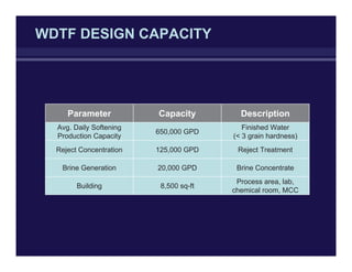 WDTF DESIGN CAPACITY
Parameter Capacity Description
Avg. Daily Softening
Production Capacity
650,000 GPD
Finished Water
(< 3 grain hardness)
Reject Concentration 125,000 GPD Reject Treatment
Brine Generation 20,000 GPD Brine Concentrate
Building 8,500 sq-ft
Process area, lab,
chemical room, MCC
 
