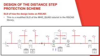 Step Block Rscad Rtds 6. Industrial Projects 4 - Presentation (Final) | PDF