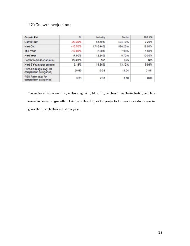 analysis of estee lauder Estee lauder is one of the world's leading cosmetic company the company came up from just a direct selling one-person effort into currently a multi-billion. analysis of estee lauder Estee lauder is one of the world's leading cosmetic company the company came up from just a direct selling one-person effort into currently a multi-billion.