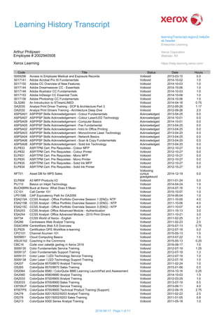Learning History Transcript
Arthur Philipsen
Employee # 2002940508
Xerox Learning
learningTranscript.region2.helpDe
sk.header
Enterprise Learning
Xerox Coporation
Webster, NY
https://help.learning.xerox.com/
Code Title Status Date Hours
S009296 Access to Employee Medical and Exposure Records Voltooid 2013-03-15 0.5
S017141 Adobe Acrobat Pro XI Fundamentals Voltooid 2014-10-02 1.0
S017155 Adobe CC Overview of New Features Voltooid 2014-10-03 1.0
S017144 Adobe Dreamweaver CC - Essentials Voltooid 2014-10-06 1.0
S017148 Adobe Illustrator CC Fundamentals Voltooid 2014-10-03 1.0
S017153 Adobe InDesign CC Essential Tools Voltooid 2014-10-06 1.0
S017156 Adobe Photoshop CC Fundamentals Voltooid 2014-10-06 1.0
GLS260 An Introduction to STreamLINED Voltooid 2014-04-16 0.75
OA2035 Analyst Print Driver Training - DCP & Architecture Part 3 Voltooid 2012-09-26 1.17
OA2032 Analyst Print Drivers Training - Architecture Deep Dive Voltooid 2012-09-26 2.0
ASPSA01 ASP/PSP Skills Acknowledgement - Colour Fundamentals Acknowledged 2013-04-25 0.0
ASPSA07 ASP/PSP Skills Acknowledgement - Colour Laser/LED Technology Acknowledged 2014-10-01 0.0
ASPSA09 ASP/PSP Skills Acknowledgement - Computer Basics Acknowledged 2014-10-01 0.0
ASPSA05 ASP/PSP Skills Acknowledgement - Fax Fundamental Acknowledged 2013-04-25 0.0
ASPSA02 ASP/PSP Skills Acknowledgement - Intro to Office Printing Acknowledged 2013-04-25 0.0
ASPSA03 ASP/PSP Skills Acknowledgement - Monochrome Laser Technology Acknowledged 2013-04-25 0.0
ASPSA04 ASP/PSP Skills Acknowledgement - Network Basics Acknowledged 2013-04-25 0.0
ASPSA06 ASP/PSP Skills Acknowledgement - Scan & Copy Fundamentals Acknowledged 2013-04-25 0.0
ASPSA08 ASP/PSP Skills Acknowledgement - Solid Ink Technology Acknowledged 2013-04-25 0.0
ELP833 ASP/TPM Cert. Pre Requisites - Colour MFP Voltooid 2012-10-27 0.0
ELP832 ASP/TPM Cert. Pre Requisites - Colour Printer Voltooid 2012-10-27 0.0
ELP831 ASP/TPM Cert. Pre Requisites - Mono MFP Voltooid 2012-10-27 0.0
ELP830 ASP/TPM Cert. Pre Requisites - Mono Printer Voltooid 2012-10-27 0.0
ELP835 ASP/TPM Cert. Pre Requisites - Solid Ink MFP Voltooid 2012-10-27 0.0
ELP834 ASP/TPM Cert. Pre Requisites - Solid Ink Printer Voltooid 2012-10-27 0.0
NFT01 Asset DB for MPS Sales
Voltooiing
cursus
goedgekeurd
2014-12-19 0.0
ELP806 A3 MFP Products:V2 Voltooid 2011-01-24 0.0
PIJ110 Basics on Inkjet Technology Voltooid 2014-04-24 1.5
BUCKBRN Buck at Xerox: What Does It Mean Voltooid 2014-07-16 1.0
CC101 Call Center 101 Voltooid 2015-10-07 1.0
LP01586 CAP Equivalency Path for OA2059 Voltooid 2014-06-04 1.0
ESA215A CCSS Analyst - Office Portfolio Overview Session 1 (ENG)- NTP Voltooid 2011-10-05 4.0
ESA215B CCSS Analyst - Office Portfolio Overview Session 2 (ENG) - NTP Voltooid 2011-10-06 4.0
ESA215C CCSS Analyst - Office Portfolio Overview Session 3 (ENG) - NTP Voltooid 2011-10-07 4.0
ESA253 CCSS Analyst- Office Advanced Module - Authentication Voltooid 2011-10-13 3.0
ESA254 CCSS Analyst- Office Advanced Module - 2010 Print Drivers Voltooid 2011-10-21 3.0
SAT34 CCSS World of Xerox - English Voltooid 2011-02-25 0.7
OA266 Centreware Web Analyst Training Voltooid 2011-02-23 2.0
OSACWW CentreWare Web 5.8 Overview Voltooid 2015-07-13 0.75
ELP829 Certification DFE Workflow e-learning Voltooid 2012-07-18 0.0
CPO101 Channel Acumen 101 Voltooid 2015-05-13 1.5
S009851 Cloud Computing Basics Voltooid 2013-07-22 1.5
XSUX102 Coaching in the Commons Voltooid 2015-05-13 0.25
CBC16 Code voor zakelijk gedrag in Xerox 2016 Voltooid 2016-08-17 1.0
S009130 Color Fundamentals Service Training Voltooid 2012-07-19 1.25
S009137 Color Fundamentals Support Training Voltooid 2012-07-19 1.3
S009131 Color Laser / LED Technology Service Training Voltooid 2012-07-19 1.0
S009138 Color Laser / LED Technology Support Training Voltooid 2012-07-19 1.0
OA207 ColorQube 8570/8870 Analyst Training Voltooid 2011-02-24 1.0
OS265 ColorQube 8570/8870 Sales Training Voltooid 2015-01-06 0.5
OS2064 ColorQube 8580 / ColorQube 8880 Learning LaunchPad and Assessment Voltooid 2014-10-16 0.25
OA2060 ColorQube 8580/8880 Analyst Training Voltooid 2014-10-03 1.5
OA2033 ColorQube 8700/8900 Analyst Training Voltooid 2012-03-29 1.0
OS2033 ColorQube 8700/8900 Sales Training Voltooid 2013-07-19 0.5
C8700LP ColorQube 8700/8900 Service Training Voltooid 2013-06-11 4.0
8700TPS ColorQube 8700/8900 Technical Product Training (Support) Voltooid 2012-09-15 2.75
OA278 ColorQube 9201/9202/9203 Analyst Training Voltooid 2011-02-23 2.5
OS278 ColorQube 9201/9202/9203 Sales Training Voltooid 2011-01-05 0.8
OA213 ColorQube 9300 Series Analyst Training Voltooid 2011-05-18 1.0
2016-08-17 : Page 1 of 11
 