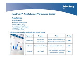 AssetViewTM - Installations and Performance Benefits
InstallationsInstallationsInstallationsInstallations
Network Rail
London Underground
Milan Metro, Italy
Jernbanverket, Norway
MTR, Hong Kong
Equipment Symptom Action Saving
BU track failure
Flicking clear
when Occupied
Reduced Signal Fault Inspection as
AssetViewTM proved indication fault
£230K
647 points Reverse detection flicking Points adjusted before failure £44K
L124 signal CAT A SPAD
Driver admitted error when shown
evidence. Minimal SFI testing
£162K
Snapshot of Asset View at Network Rail London Bridge:Snapshot of Asset View at Network Rail London Bridge:Snapshot of Asset View at Network Rail London Bridge:Snapshot of Asset View at Network Rail London Bridge:
 