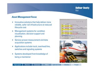 Asset Management Focus
Innovative solutions that help deliver more
reliable, safer rail infrastructure at reduced
lifecycle cost
Management systems for condition
visualisation, decision support and
planning
Service proven measurement and data
acquisition systems
Applications include track, overhead line,
switches and signaling systems
Systems developed from knowledge of
being a maintainer
High-speed Mainline Commuter Metro Light rail / tram Industry Freight
 