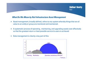 What Do We Mean by Rail Infrastructure Asset Management
Asset management, broadly defined, refers to any system whereby things that are of
value to an entity or group are monitored and maintained.
A systematic process of operating , maintaining, and upgrading assets cost-effectively
so that the greatest return or best possible service to users is achieved
Data management is clearly a key part of this
tttt 30303030----50 years50 years50 years50 years
CCCC
oooo
ssss
tttt
ssss
PlanningPlanningPlanningPlanning RealisationRealisationRealisationRealisation, Operation, maintenance, Operation, maintenance, Operation, maintenance, Operation, maintenance RemovalRemovalRemovalRemoval
2 %2 %2 %2 %
65 %65 %65 %65 %
28 %28 %28 %28 %
5 %5 %5 %5 %
 