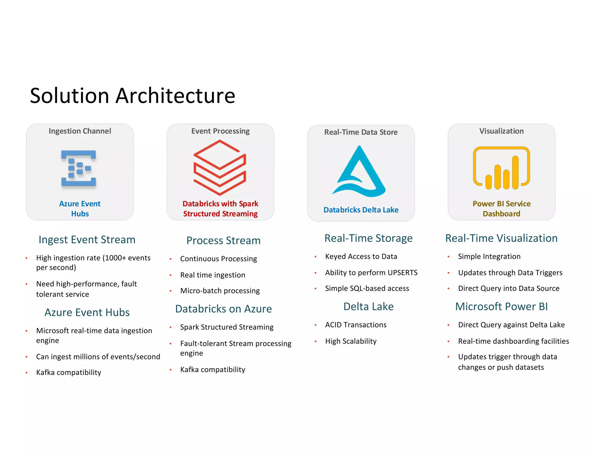 Solution Architecture
Ingestion Channel
Azure Event
Hubs
Event Processing
Databricks with Spark
Structured Streaming
Real-Time Data Store
Databricks Delta Lake
Visualization
Power BI Service
Dashboard
Ingest Event Stream
• High ingestion rate (1000+ events
per second)
• Need high-performance, fault
tolerant service
Azure Event Hubs
• Microsoft real-time data ingestion
engine
• Can ingest millions of events/second
• Kafka compatibility
Process Stream
• Continuous Processing
• Real time ingestion
• Micro-batch processing
Databricks on Azure
• Spark Structured Streaming
• Fault-tolerant Stream processing
engine
• Kafka compatibility
Real-Time Storage
• Keyed Access to Data
• Ability to perform UPSERTS
• Simple SQL-based access
Delta Lake
• ACID Transactions
• High Scalability
Real-Time Visualization
• Simple Integration
• Updates through Data Triggers
• Direct Query into Data Source
Microsoft Power BI
• Direct Query against Delta Lake
• Real-time dashboarding facilities
• Updates trigger through data
changes or push datasets
 