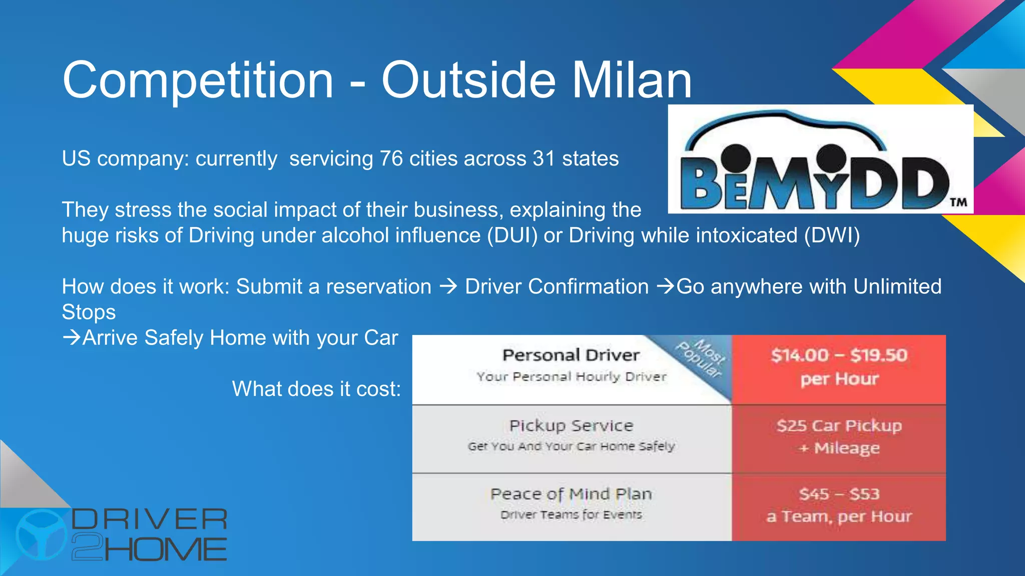 Competition - Outside Milan
US company: currently servicing 76 cities across 31 states
They stress the social impact of their business, explaining the
huge risks of Driving under alcohol influence (DUI) or Driving while intoxicated (DWI)
How does it work: Submit a reservation  Driver Confirmation Go anywhere with Unlimited
Stops
Arrive Safely Home with your Car
What does it cost:
 