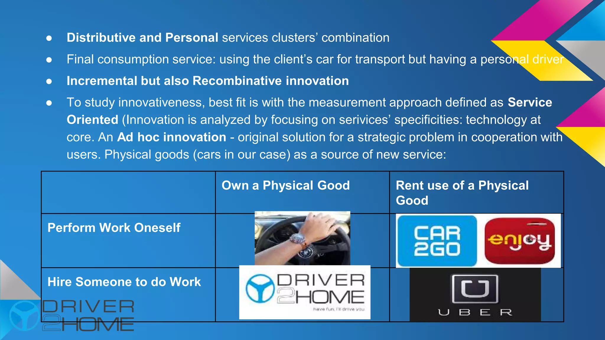 ● Distributive and Personal services clusters’ combination
● Final consumption service: using the client’s car for transport but having a personal driver
● Incremental but also Recombinative innovation
● To study innovativeness, best fit is with the measurement approach defined as Service
Oriented (Innovation is analyzed by focusing on serivices’ specificities: technology at
core. An Ad hoc innovation - original solution for a strategic problem in cooperation with
users. Physical goods (cars in our case) as a source of new service:
Own a Physical Good Rent use of a Physical
Good
Perform Work Oneself
Hire Someone to do Work
 
