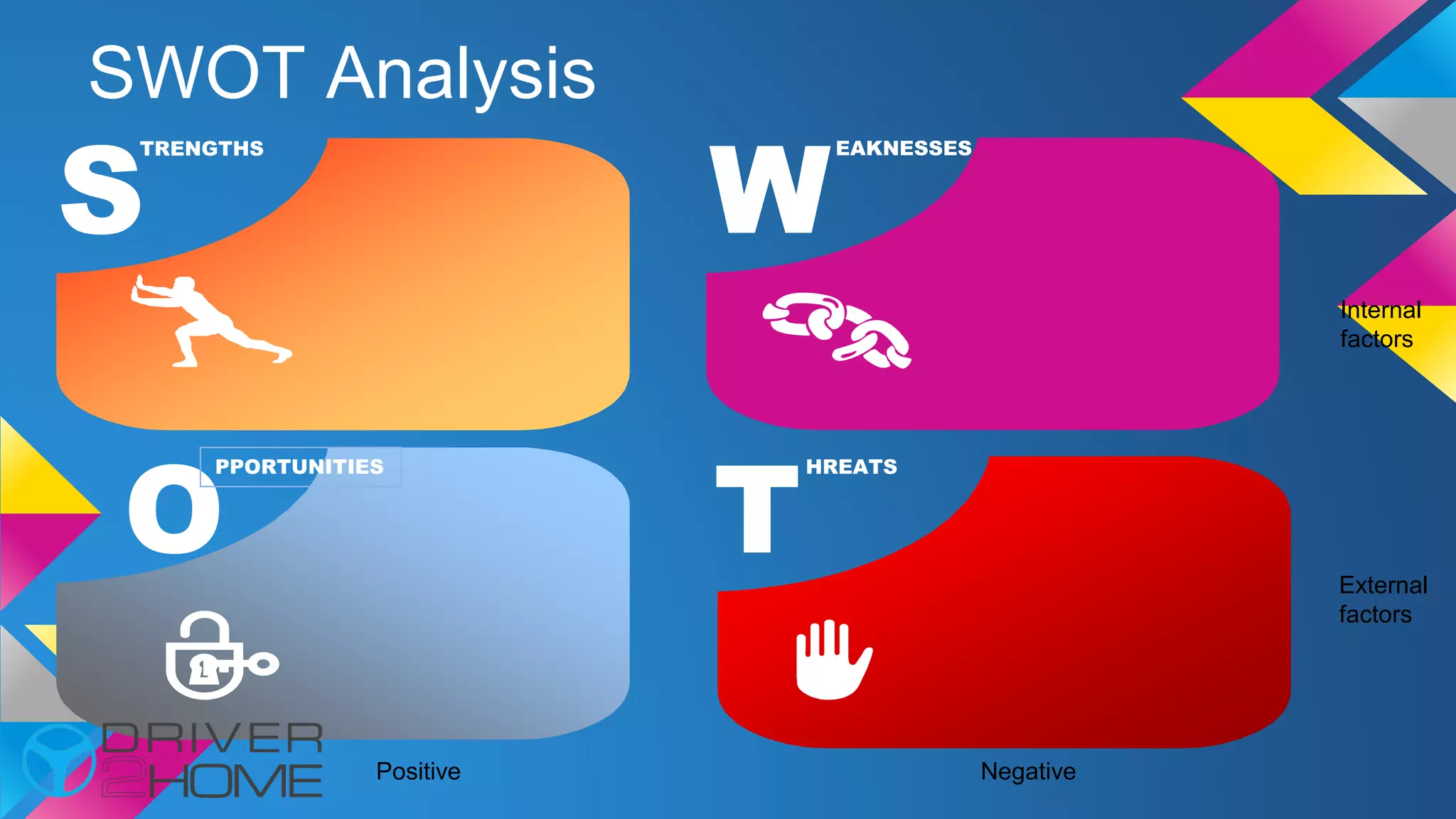 SWOT Analysis
S
TRENGTHS
W
EAKNESSES
O
PPORTUNITIES
T
HREATS
Negative
Internal
factors
External
factors
Positive
 