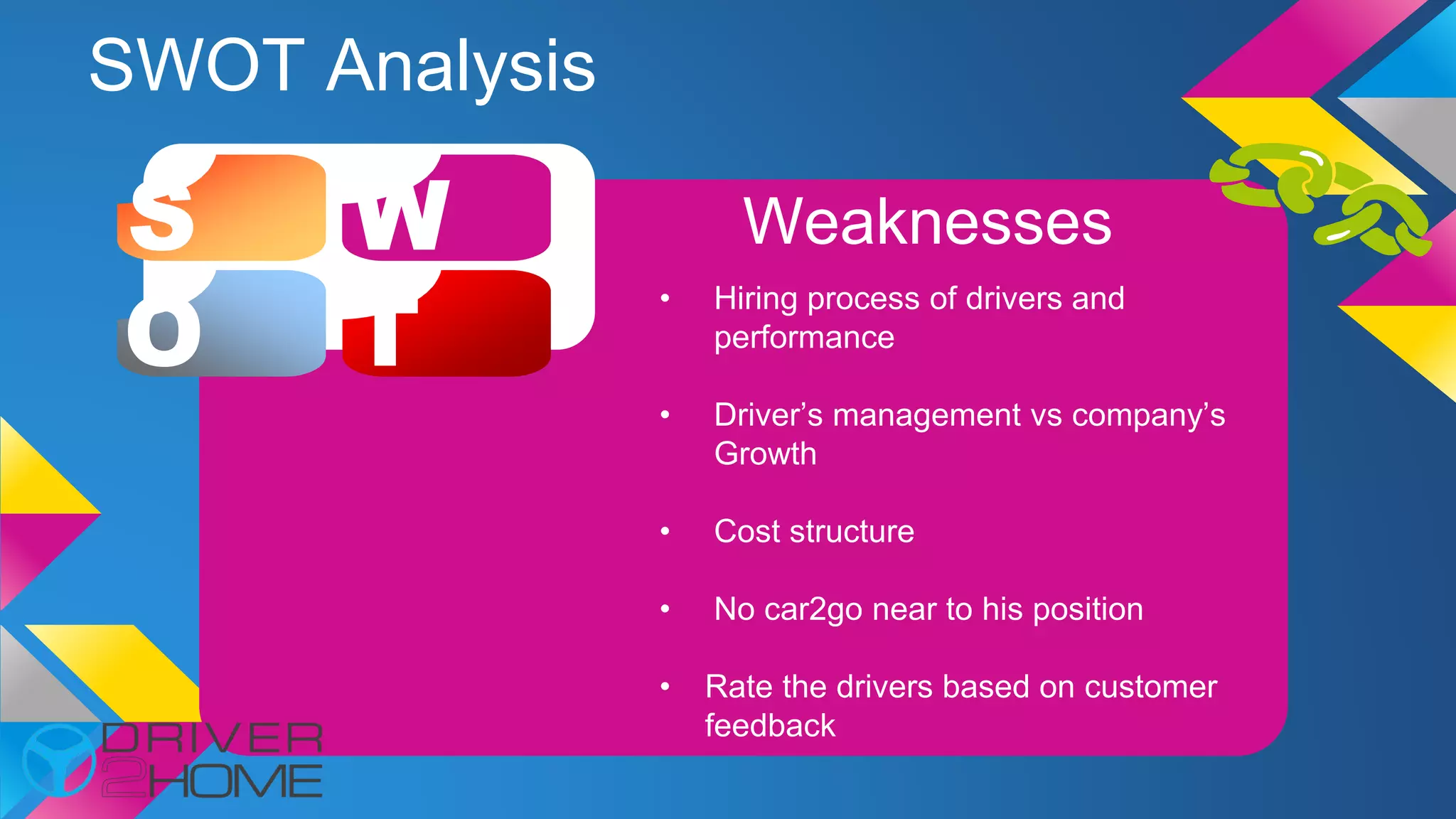 SWOT Analysis
S W
O T
Weaknesses
• Hiring process of drivers and
performance
• Driver’s management vs company’s
Growth
• Cost structure
• No car2go near to his position
• Rate the drivers based on customer
feedback
 