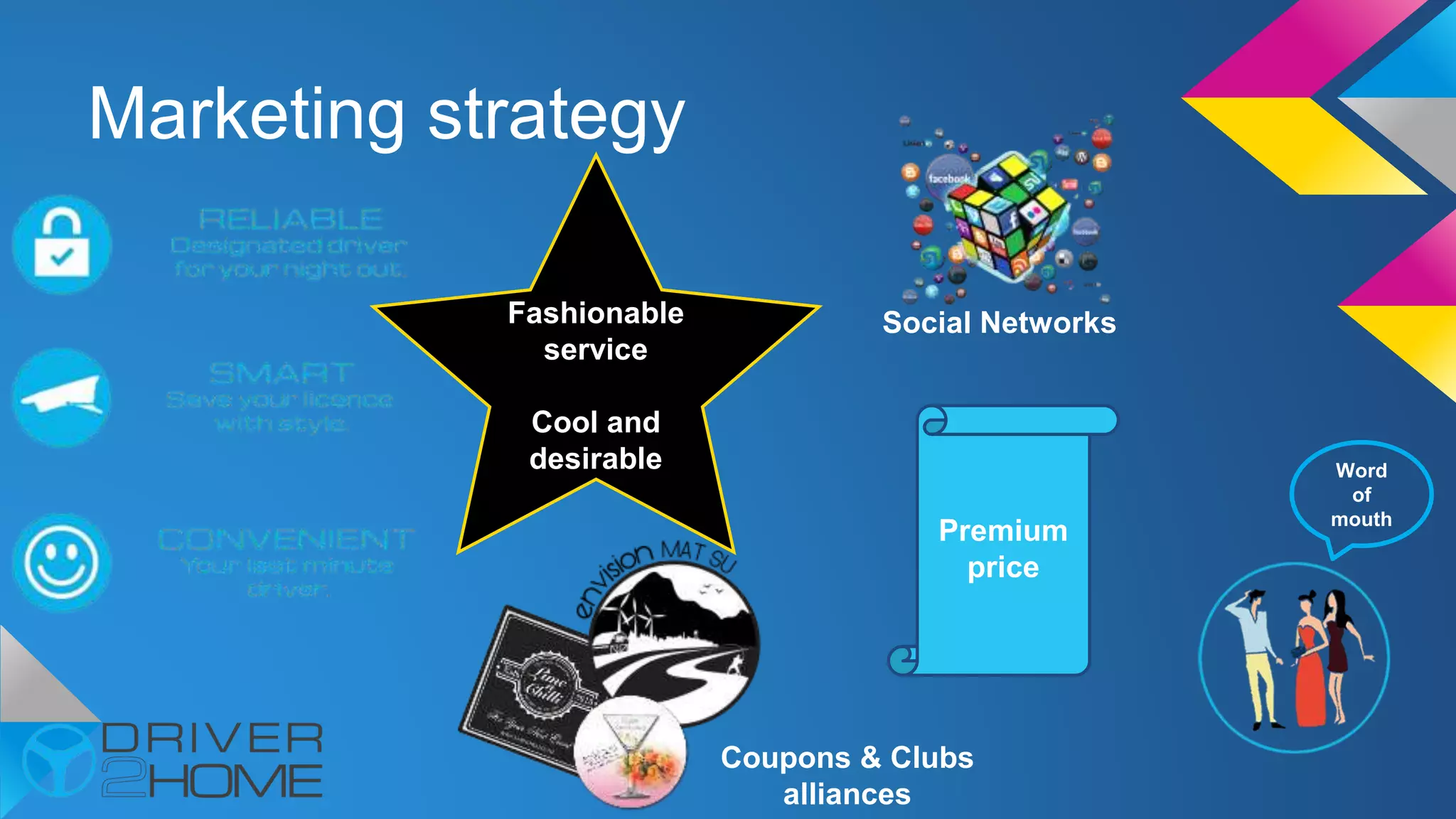 Fashionable
service
Cool and
desirable
Marketing strategy
Premium
price
Word
of
mouth
Coupons & Clubs
alliances
Social Networks
 