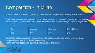 Competition - In Milan
In Milan, there is no direct competition, but there are different alternatives to move around.
A price comparison on a standard ride from Duomo area to Bocconi University with normal taxi
service, Uber pop, UberBlack and Driver2Home was made. The average *tariffs charged are:
Availability, although critical, not considered. Taxis have prefered conditions of use. Some
competition but also a lot of complementarity.
*tariffs can vary depending on time, traffic, weather and so on
Taxi Uber pop UberBlack Driver2Home
€11 €7.3 €17 €16
 