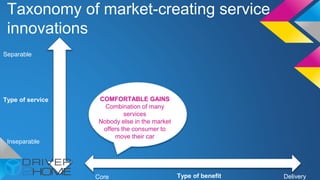 Taxonomy of market-creating service
innovations
Separable
Inseparable
Type of service
Type of benefitCore Delivery
COMFORTABLE GAINS
Combination of many
services
Nobody else in the market
offers the consumer to
move their car
 