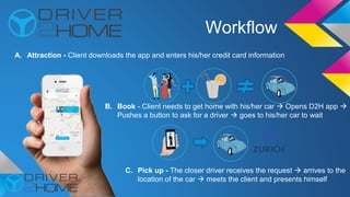 A. Attraction - Client downloads the app and enters his/her credit card information
B. Book - Client needs to get home with his/her car  Opens D2H app 
Pushes a button to ask for a driver  goes to his/her car to wait
C. Pick up - The closer driver receives the request  arrives to the
location of the car  meets the client and presents himself
Workflow
 