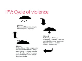 IPV: Cycle of violence
 