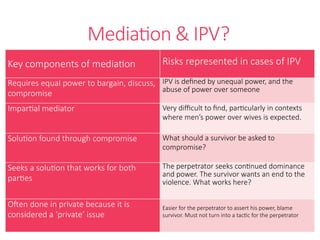 Mediation & IPV?
Key components of mediation Risks represented in cases of IPV
Requires equal power to bargain, discuss,
compromise
IPV is defined by unequal power, and the
abuse of power over someone
Impartial mediator Very difficult to find, particularly in contexts
where men’s power over wives is expected.
Solution found through compromise What should a survivor be asked to
compromise?
Seeks a solution that works for both
parties
The perpetrator seeks continued dominance
and power. The survivor wants an end to the
violence. What works here?
Often done in private because it is
considered a ‘private’ issue
Easier for the perpetrator to assert his power, blame
survivor. Must not turn into a tactic for the perpetrator
 