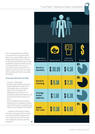 fact, in many boardrooms, fortifying
a strained HR team may take second
place to ensuring the right number of
product producing crew are on board,
or that sales and marketing have enough
bandwidth to keep the numbers moving
in the right direction. As is true in so
many other industries where there is a
motive to do more and even do it better
without adding staff, kiosks can provide
key support.
Three ways self-service can help:
•	 Cut costs – dramatically
•	 In 2008, Cedar Crestone (now Sierra-
Cedar) published ‘The Value of HR
Technologies: Metrics and Stories
Report.’ In it, the research firm
evaluated the costs of certain HR
transactions when performed by an HR
professional and when perform by a
kiosk
•	 The chart (right) shows the dramatic
savings that can be realised by moving
certain HR functions to employee facing
self-service technology in the workplace
Looked at another way, it’s almost
four times more expensive for a human
to process an address change than it
is for a kiosk, and more than six times
more expensive to enrol in a benefits
programme.
Enrol in
benefits
Change
home
address
Enrol in
training
Apply
for a job
$30.06
$1.58
$9.58
$11.56
$4.59
$0.36
$2.31
$6.09
85%
$
76%
78%
47%
Applications/
business process Manual cost ($)
Self-service
kiosks cost ($) % Savings
human resources kiosks
KIOSK solutions 27
 