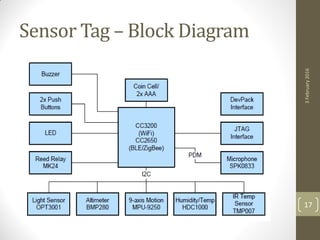 Sensor Tag – Block Diagram
3February2016
17
 