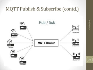 MQTT Publish & Subscribe (contd.)
3February2016
34
 