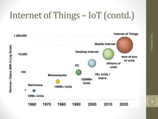 Internet of Things – IoT (contd.)
3February2016
9
 