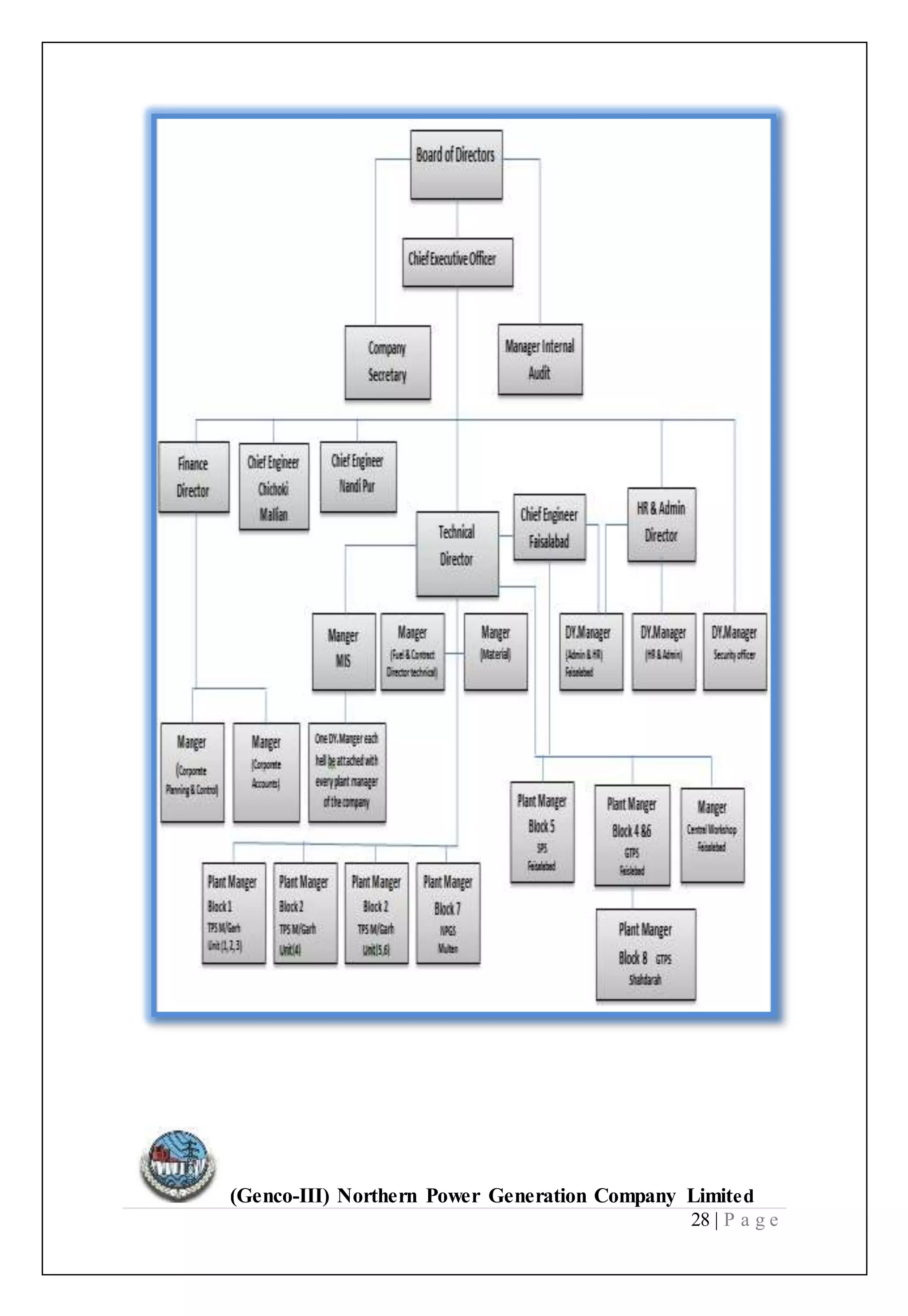 (Genco-III) Northern Power Generation Company Limited
28 | P a g e
 