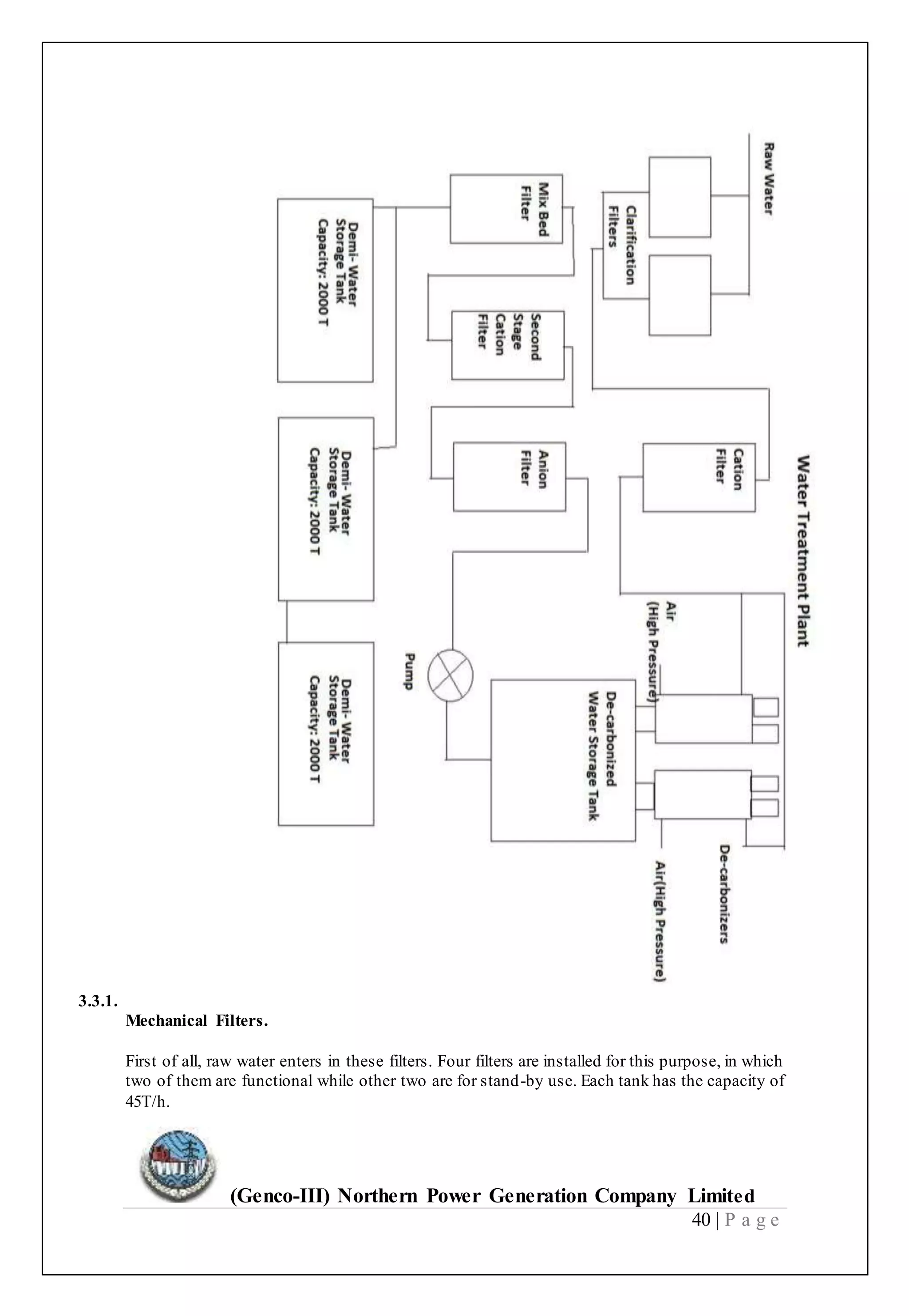 (Genco-III) Northern Power Generation Company Limited
40 | P a g e
3.3.1.
Mechanical Filters.
First of all, raw water enters in these filters. Four filters are installed for this purpose, in which
two of them are functional while other two are for stand-by use. Each tank has the capacity of
45T/h.
 