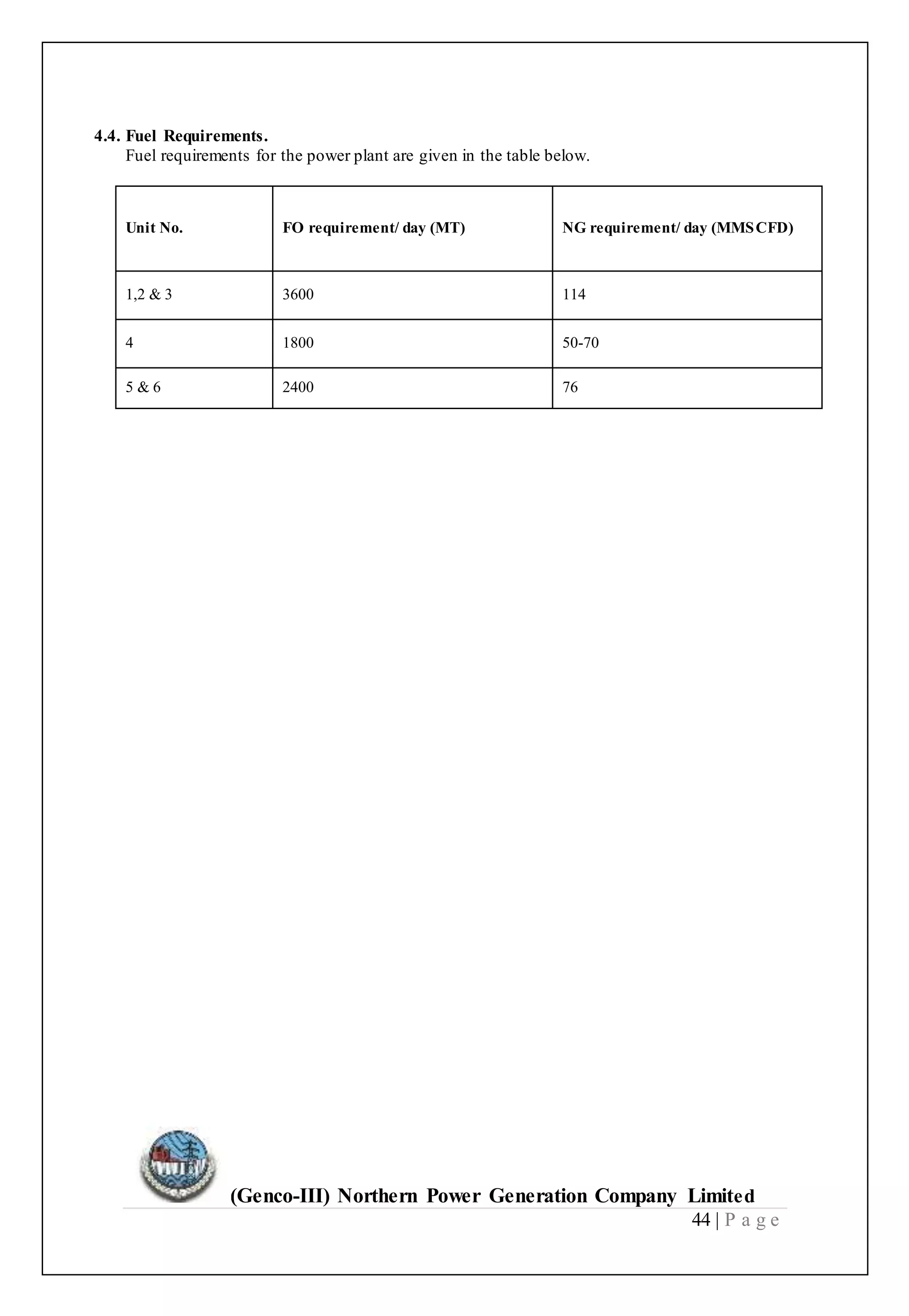 (Genco-III) Northern Power Generation Company Limited
44 | P a g e
4.4. Fuel Requirements.
Fuel requirements for the power plant are given in the table below.
Unit No. FO requirement/ day (MT) NG requirement/ day (MMSCFD)
1,2 & 3 3600 114
4 1800 50-70
5 & 6 2400 76
 