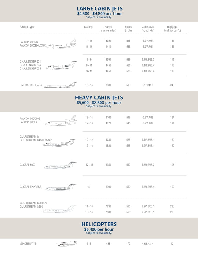 Private Jet Charter Handbook_2015 | PDF