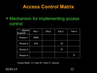 02/01/15 12
Access Control Matrix
 Mechanism for implementing access
control
File 1 File 2 File 3 File 4
Person 1
Person 2
Person 3
Person 4
Objects
Subjects
RWE
R E W
Access Rights: R = read; W = write; E = execute
R
E
 