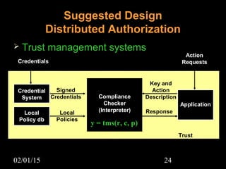 02/01/15 24
 Trust management systems
Suggested Design
Distributed Authorization
Credential
System
Local
Policy db
Application
Signed
Credentials
Local
Policies
Key and
Action
Description
Response
Compliance
Checker
(Interpreter)
Credentials
Action
Requests
Trust
Boundary
y = tms(r, c, p)
 