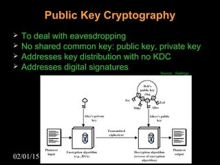 02/01/15 6
Public Key Cryptography
 To deal with eavesdropping
 No shared common key: public key, private key
 Addresses key distribution with no KDC
 Addresses digital signatures
Source: Stallings
 