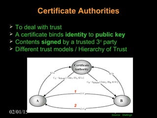 02/01/15 7
Certificate Authorities
 To deal with trust
 A certificate binds identity to public key
 Contents signed by a trusted 3rd
party
 Different trust models / Hierarchy of Trust
Source: Stallings
1
2
 