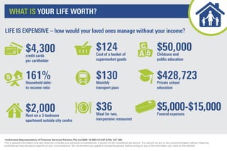 WHAT IS YOUR LIFE WORTH?
LIFE IS EXPENSIVE – how would your loved ones manage without your income?
$4,300credit cards
per cardholder
$124Cost of a basket of
supermarket goods
$50,000Childcare and
public education
161%Household debt-
to-income ratio
$130Monthly
transport pass
$428,723Private school
education
$2,000Rent on a 3-bedroom
apartment outside city centre
$36Meal for two,
inexpensive restaurant
$5,000-$15,000Funeral expenses
*Authorised Representative of Financial Services Partners Pty Ltd ABN 15 089 512 587 AFSL 237 590.
This is general information only and does not consider your personal circumstances. It should not be considered tax advice. You should not act on any recommendation without obtaining
professional financial advice specific to your circumstances. We recommend you speak to a financial adviser before acting on any of the information you read on this website.
 